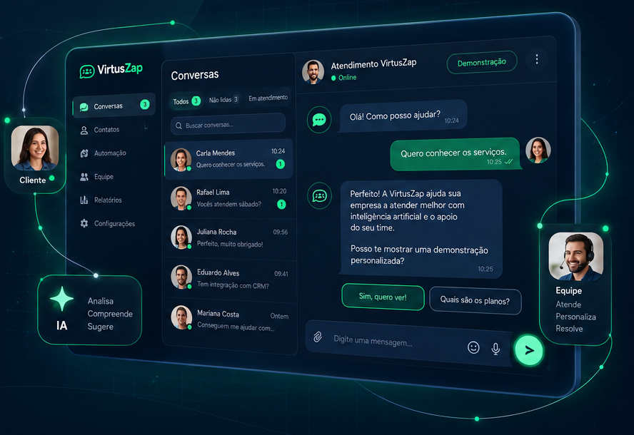 Demonstração visual de atendimento VirtusZap: painel em perspectiva com conversas e colaboração entre IA e equipe.